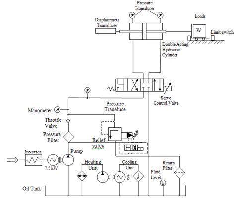 hydraulic circuit  fluid power control system  scientific diagram