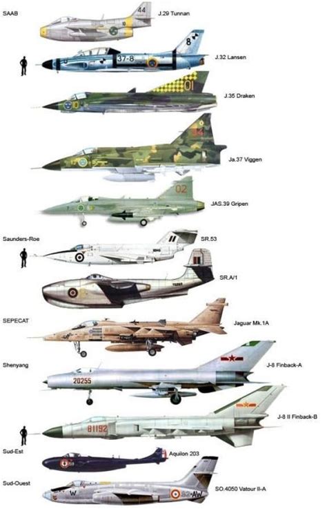 enrique fighter planes size comparison jet aircraft aircraft art aircraft design fighter