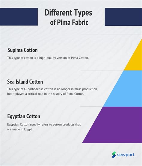 pima cotton properties