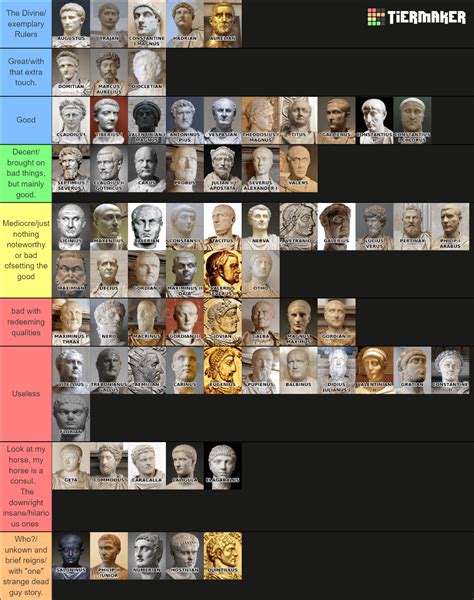 heres  ranking   roman emperors  including  usurpers