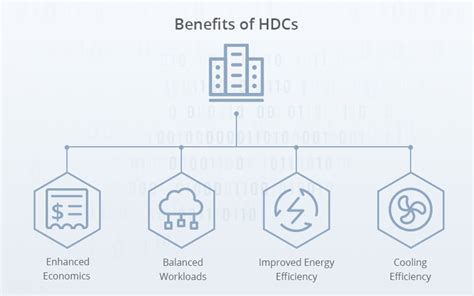 hyperscale data centers     work fs community