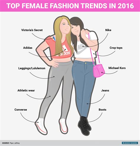 These Are The Clothes That Teens Actually Think Are Cool