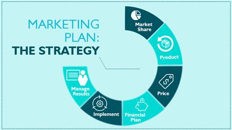 create  marketing plan  strategy super heuristics