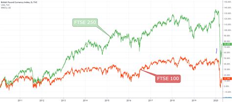 ftse  constituents historical data png