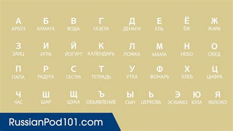 easy russian alphabet to english letter