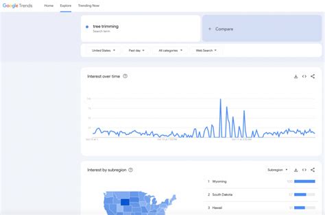 target  google search ads social media examiner