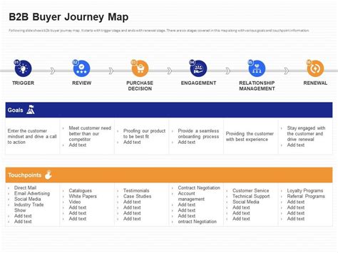 bb buyer journey map bb customer segmentation approaches  infographics