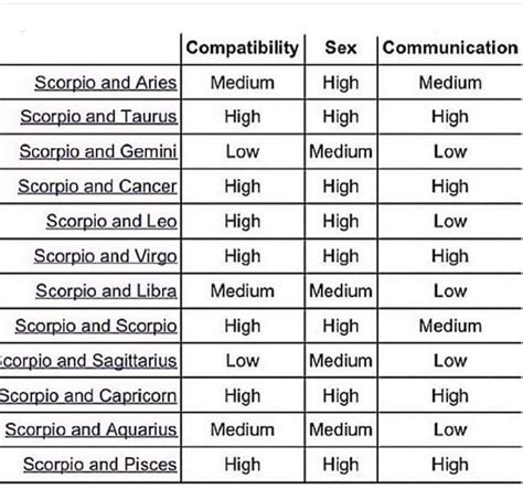 scorpio compatibility horoscopecompatibility sagittarius
