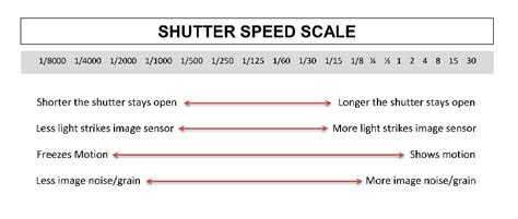 shutter speed photographerorg