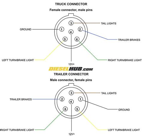 trailer connector pinout diagrams    pin connectors trailer light wiring trailer
