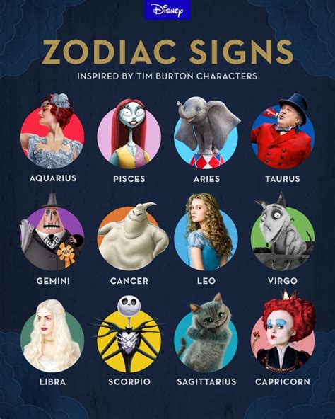 Disney On Zodiac Signs Zodiac Zodiac Signs Astrology