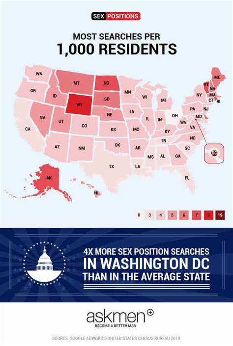 Most Popular Sex Positions By State In The United States Of America