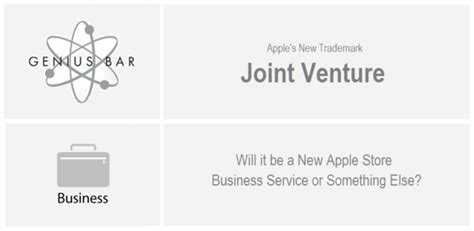 apple aggressively pursues joint venture trademark patently apple