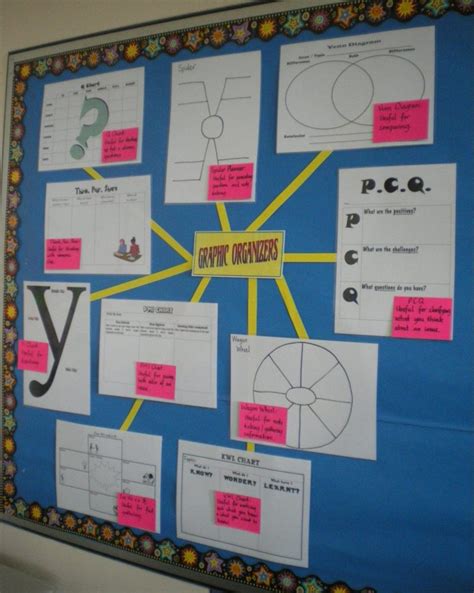 graphic organizers margd teaching posters