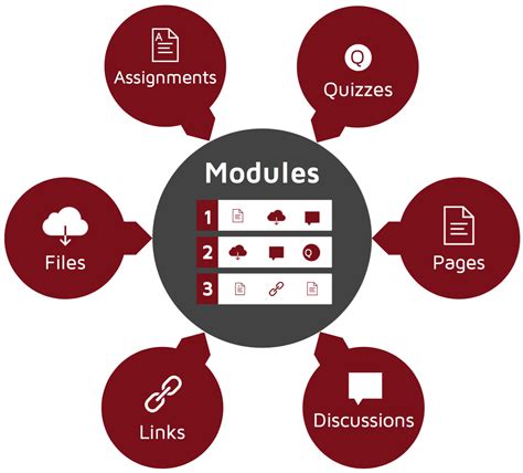 building    modules  og blended learning