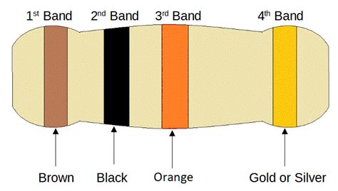 resistor color code electronics reference