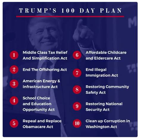 trump promised a lot for his first 100 days here s what