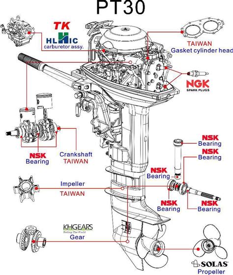 outboard motor parts diagram knittystashcom