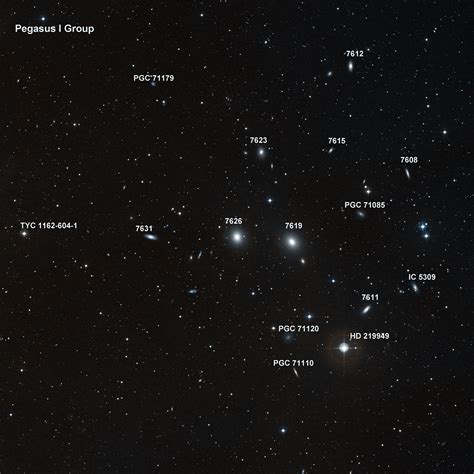pegasus galaxy groups sky telescope