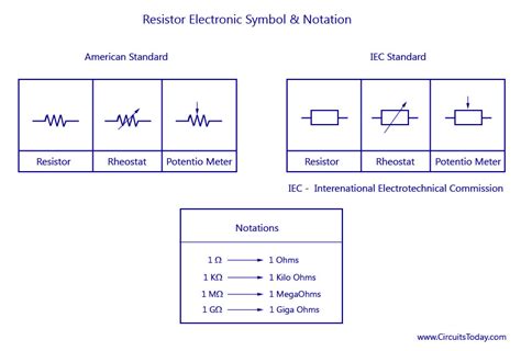 resistors  types  resistors fixed  variable resistors