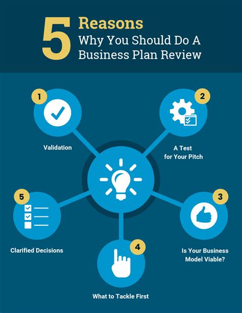 venngage templates infographic templates infographic business