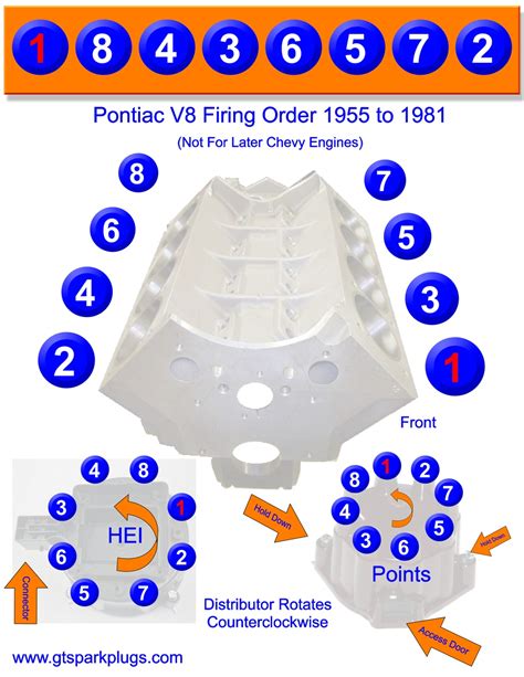 pontiac  firing order gtsparkplugs