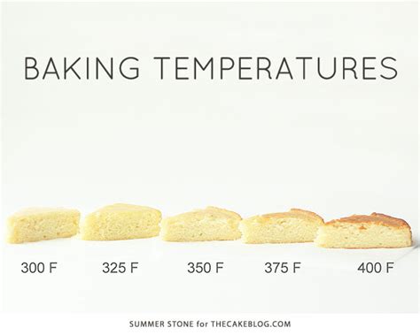 cake baking times  temperature