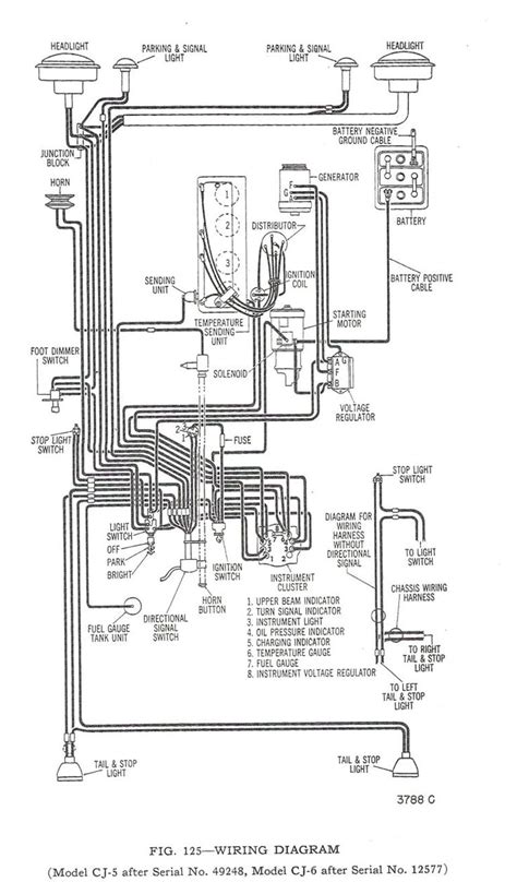 freightliner chassis wiring diagram jeep legende
