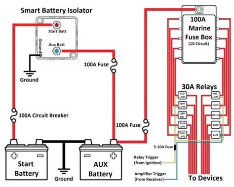 perko battery switch instructions