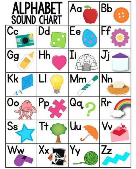 alphabet sound chart  alphabet chart alphabet kindergarten alphabet sounds