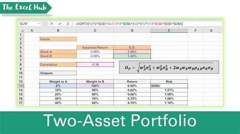 Calculate Risk And Return Of A Two Asset Portfolio In Excel Expected