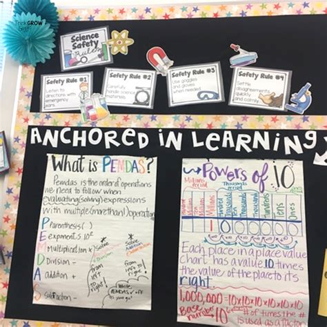 math bulletin board decor ideas  upper elementary classrooms