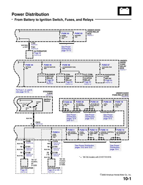 ignition switch wiring diagram honda civic