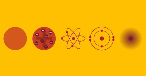 modelos atomicos quais sao  qual   atual toda materia