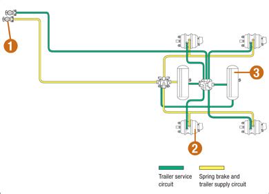 bendix air brake system diagram