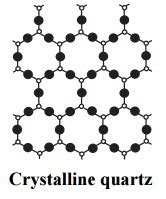 explain crystalline solids  amorphous solids hsc higher