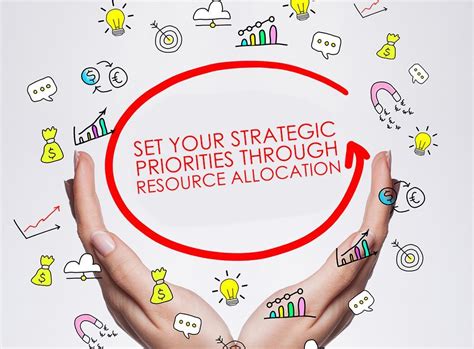 set  strategic priorities  resource allocation