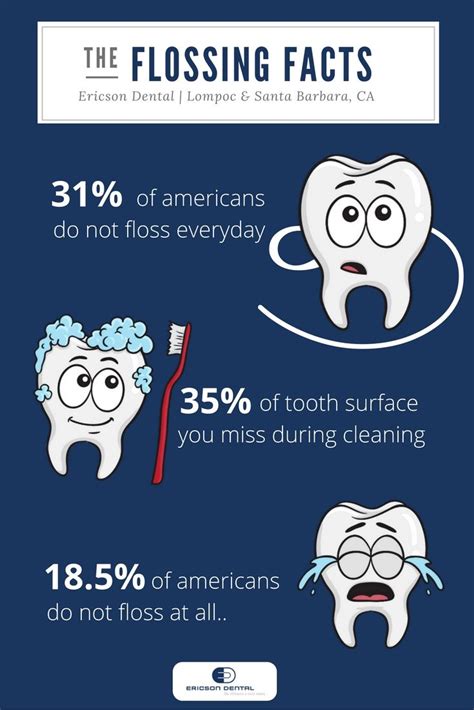 dangers  toothpaste  teeth infographical poster dental health