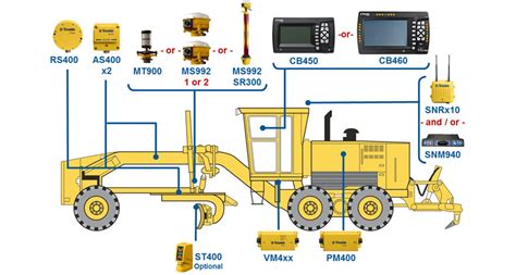 grader systems sitech gulf