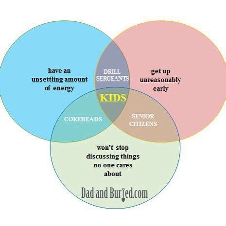 kids venn diagram parenting pinterest venn diagrams