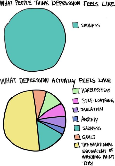 graphs perfectly demonstrate  depression feels  learning mind