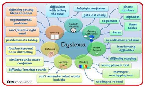 dyslexia ni dyslexia centre