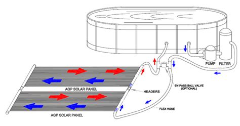 ground pool grounding diagram