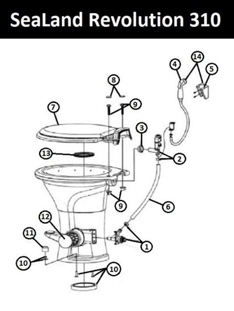 sealand dometic toilet revolution  rentforfun rv