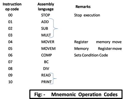 Mnemonic In Assembly Language Image To U