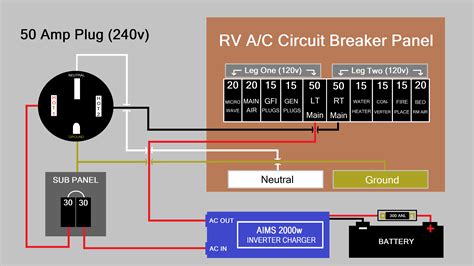 amp rv outlet wiring diagram