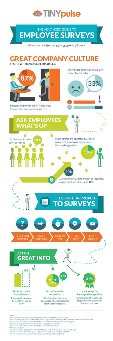 create effective engaging employee surveys tinypulse