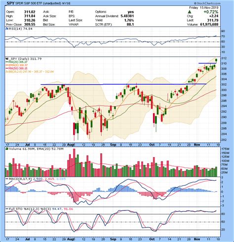 free trading webinar on monday how to scan and trade