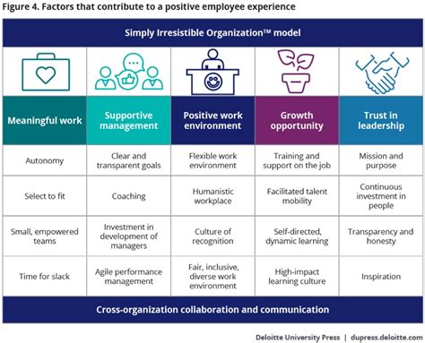 improving  employee experience deloitte insights