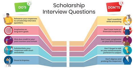 scholarship interview questions    answer
